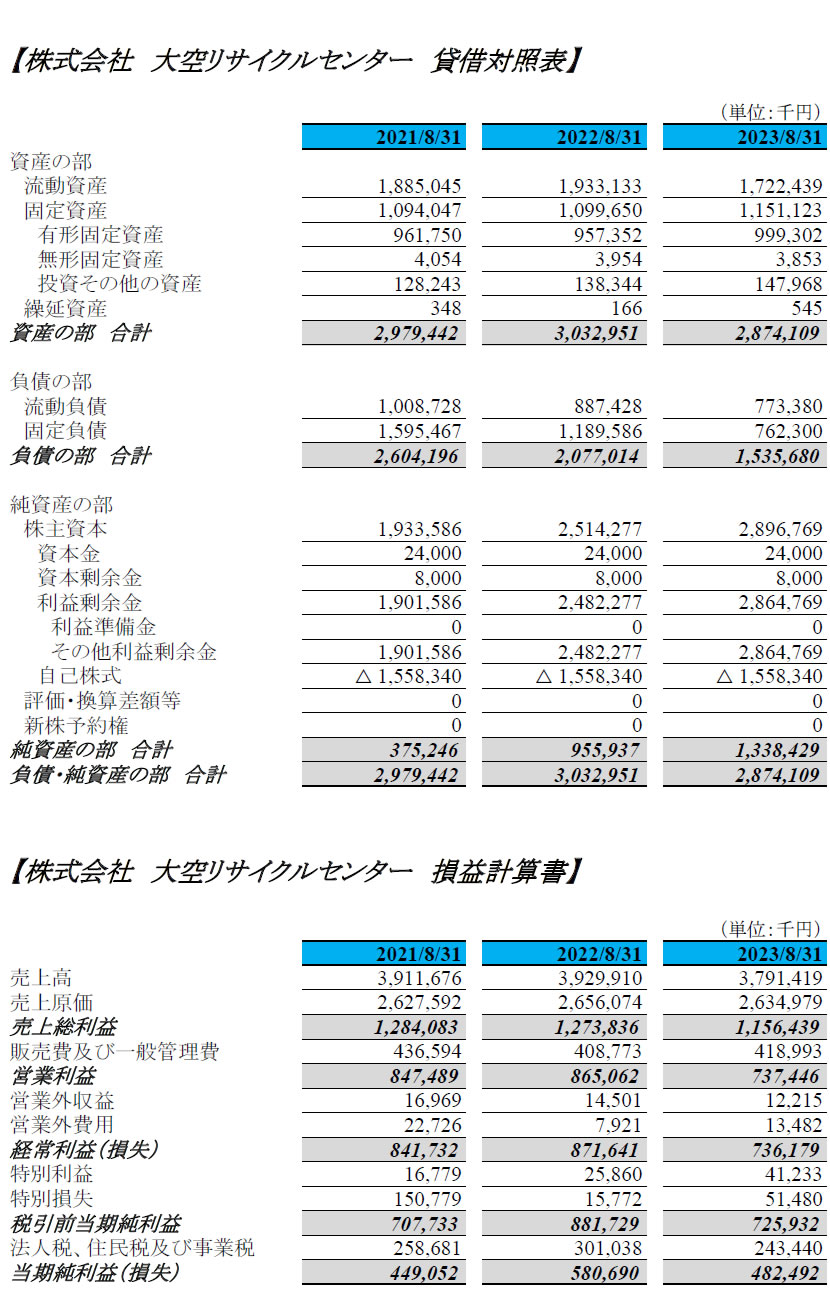 損益計算書(株式会社大空リサイクルセンター）