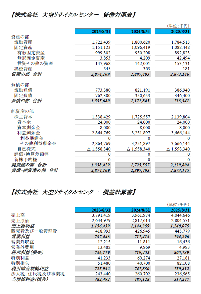 損益計算書(株式会社大空リサイクルセンター）