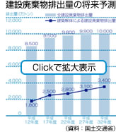 Click�Ŋg��\��
