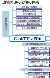 Click�Ŋg��\��